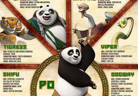 Kung Fu Panda Characters Names Pictures
