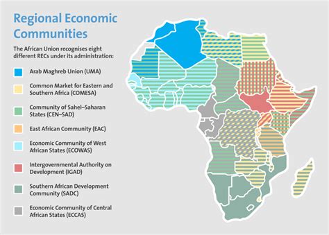 Regional Economic Communities Download Scientific Diagram
