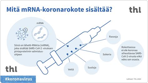 Mrna | complete moderna inc. mRNA-rokotteista usein kysyttyä - Infektiotaudit ja ...