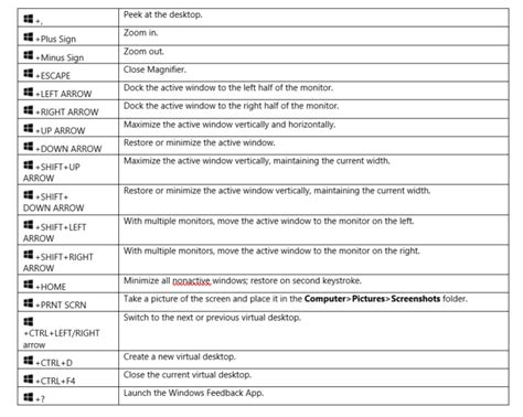 Learn All The Windows 10 Keyboard Shortcuts With This Cheat Sheet