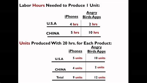 Example Of Opportunity Cost Comparative Advantages Of Serbia Here