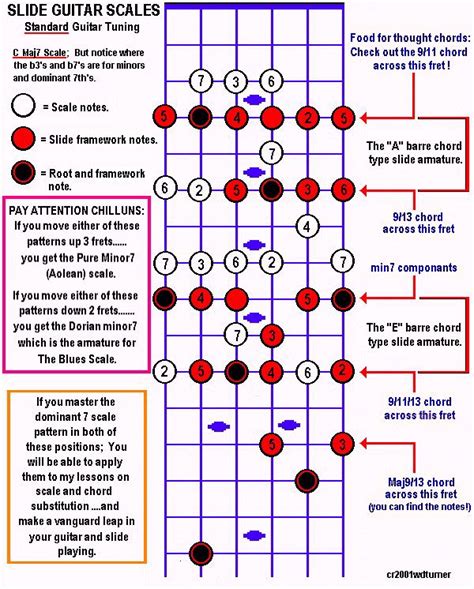 Scale Patterns For Guitar Free Patterns