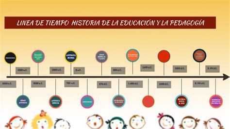Linea Del Tiempo De La Educacion Y Pedagogia Kulturaupice