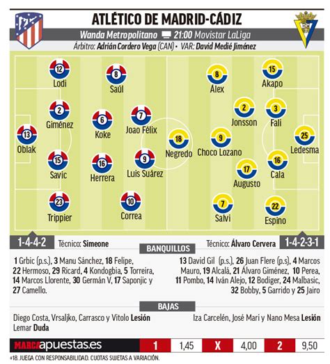 Best ⭐atletico madrid vs cadiz⭐ tips and odds guaranteed.️ read full match preview of this spanish la liga game. Atletico Madrid vs Cadiz: Atletico Madrid vs Cadiz ...