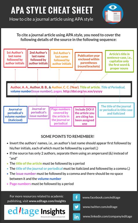 Cite A Journal Article Using Apa Style Cheatsheet Infographic