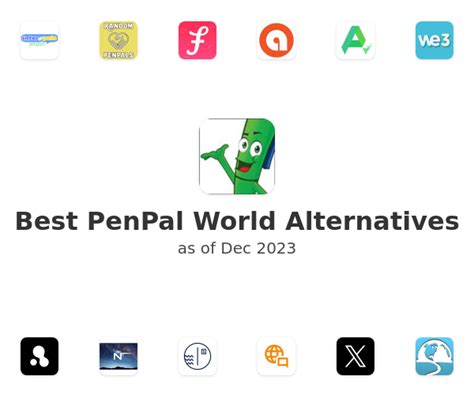 Penpal World Alternatives In 2023 Community Voted On Saashub