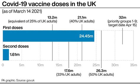 Dozens of countries have authorized the vaccine for emergency use, but it is not yet authorized by the food and drug administration. Should people be worried about the Oxford/AstraZeneca vaccine?