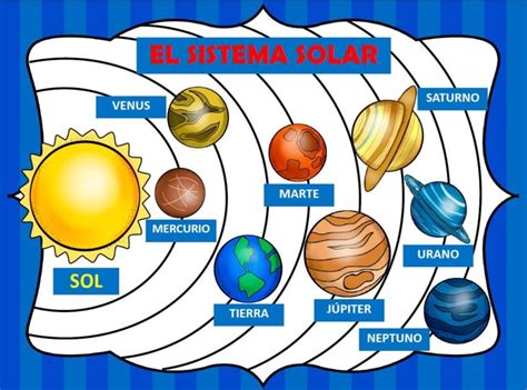 Maravillosos Dise Os Y Carteles Sobre El Sistema Solar Material Educativo Y Planeaciones