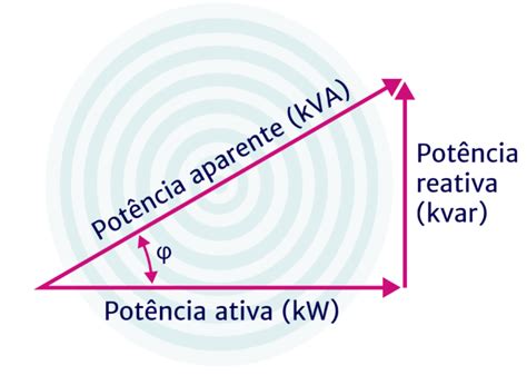 Megaconceito Fator De Potência O Que é Tipos Como Calcular E