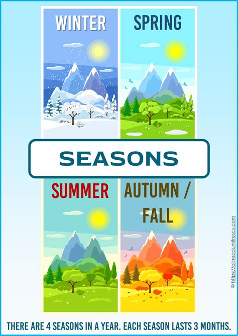 Free Four Seasons Poster For Kids Raising Successful Kids Enfant
