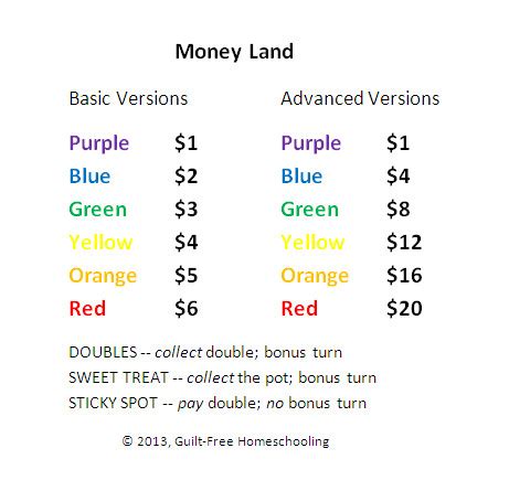 When handing out monopoly money, give each player the following amounts some players wonder how much money the monopoly bank has. Workshop Wednesday: Money Land Game — Guilt-Free Homeschooling