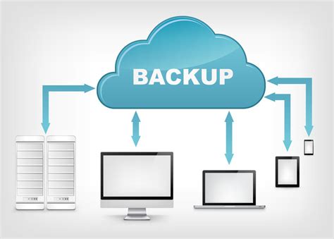 4 Tipos De Backup Para Empresas Adotarem Já Portnet Tecnologia