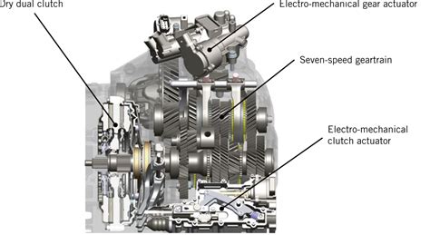 More Efficiency With The Dry Seven Speed Dual Clutch Transmission By