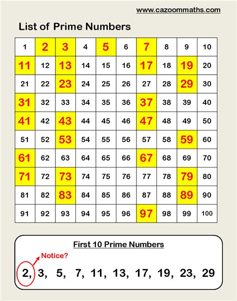 Prime Numbers Printable Chart Printable Word Searches