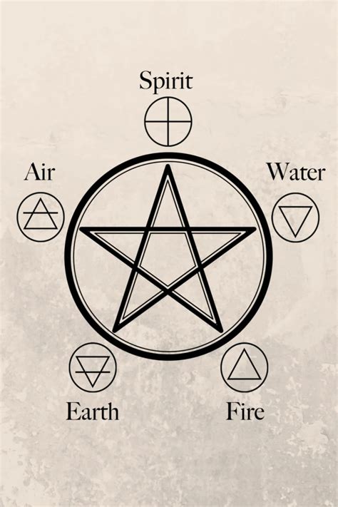 Cписок символов ведьм Возможно вы видели у кого нибудь такую
