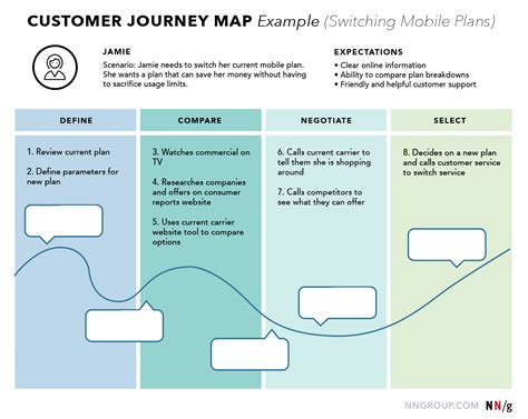 Customer Journey Map UX Mapping Cheat Sheet NN G Customer Journey Maps
