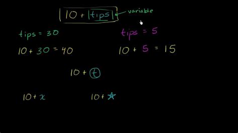 What Is A Variable Introduction To Algebra Algebra I Khan Academy