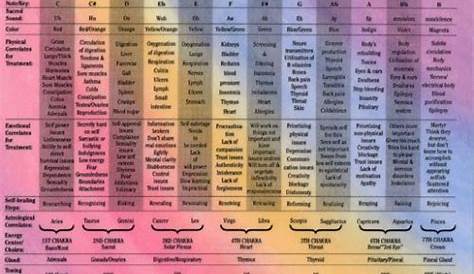 singing bowl frequency chart
