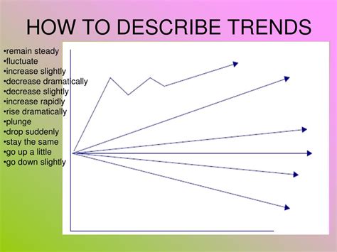 Ppt How To Describe A Chartgraph Or Table Powerpoint Presentation