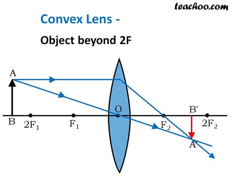 Concave Lens Questions Gambaran