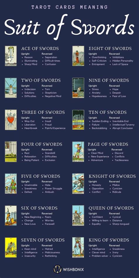 You've probably heard that when you get a reversed tarot card in a reading, that it's bad news. The Suit of Swords - Tarot Cards Meaning - Classic Guides