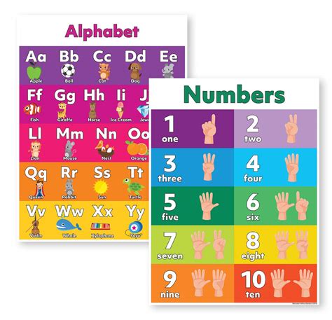 Buy Alphabet And Number Preschool S 18x24 Laminated The Abc And Numbers