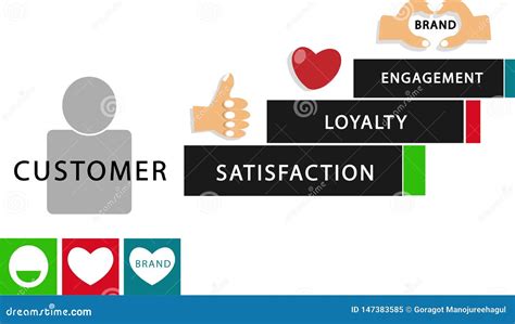 Infographic Customer Experience Satisfaction Loyalty Engagement Stock