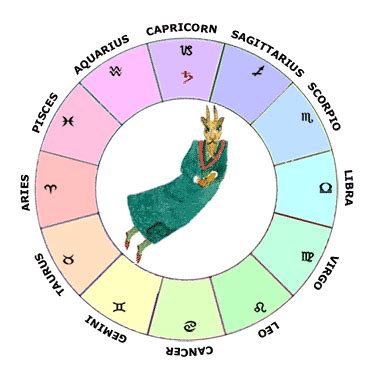 What this means for people whose birthday falls under these signs is that they are typically very open to. Saturn in Capricorn | Learn Astrology Guide To Your Natal ...