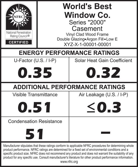 Everything You Need To Know About Windows And Energy Performance Labels