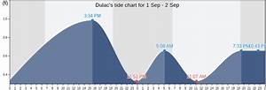 Dulac 39 S Tide Charts Tides For Fishing High Tide And Low Tide Tables