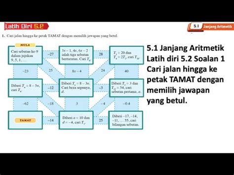 Latih Diri Soalan Janjang Aritmetik Bab Janjang