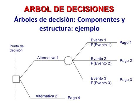 Arbol De Decision Que Es Y Para Que Sirve Images