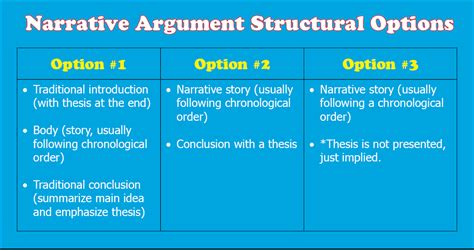 Narrative Argument Excelsior Owl