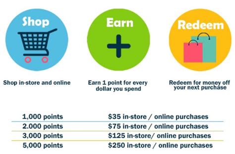 7 Fascinating Reward Point Strategies That Boost Your Stores Revenue