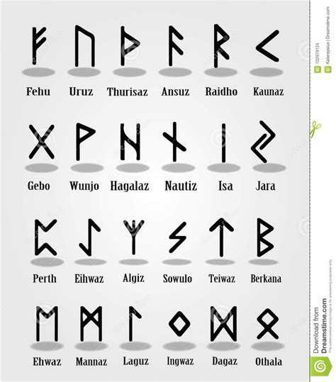 Ancient Rune Alphabet With Names Of Runes And Transliteration To Latin