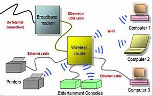 Vonage With Wireless Router Setup Diagram