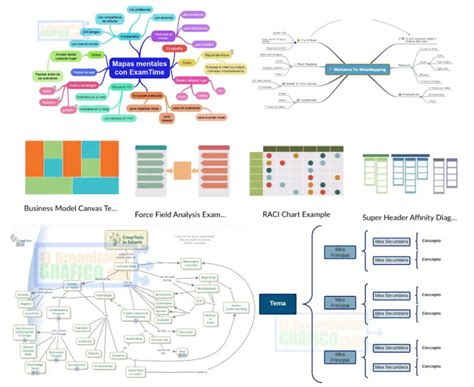 Organizadores GrÁficos Mind Map