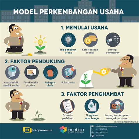 Infografis Model Perkembangan Usaha Umkm Tokopresentasi Com My Xxx Hot Girl