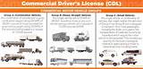 Commercial Truck Classes Images
