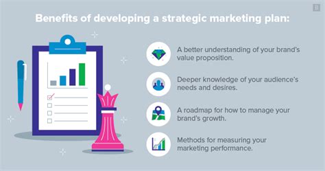 How To Create A Strategic Marketing Process 5 Steps For Success 2023
