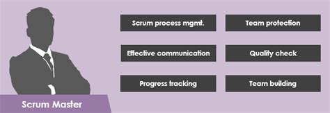 What Is A Scrum Master The Role And Responsibilities