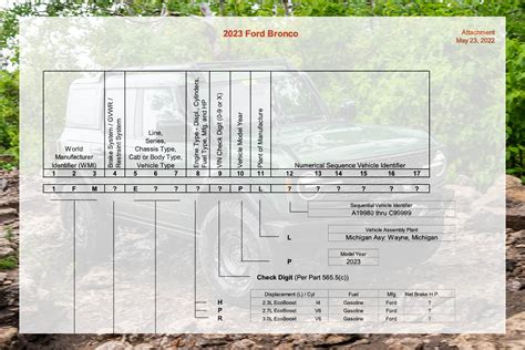 2023 Ford Bronco Vin Decoder Reveals Bronco Oates Mystery Model