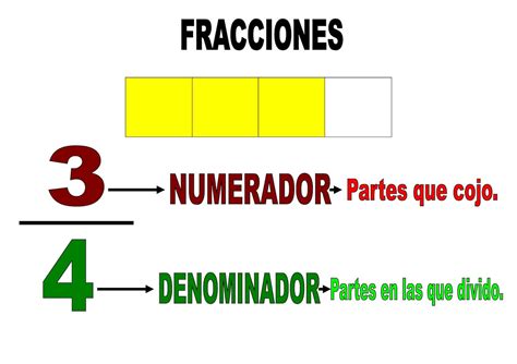 Las Fracciones Y Sus Elementos Fracciones Ejercicios De Fracciones Images