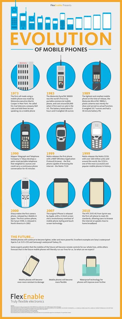 Infographic Of The Evolution Of Mobile Phones