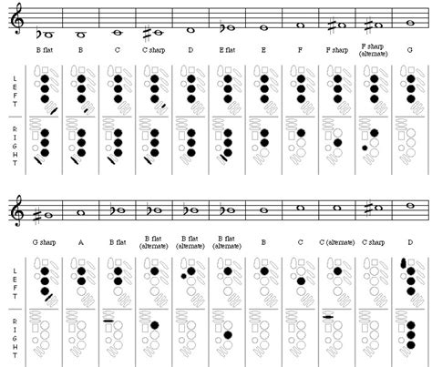 Alto Saxophone Finger Chart Printable Free Image Download