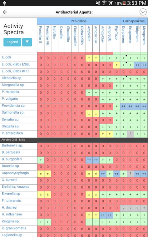 Antibiotic Spectrum Chart Phartoonz