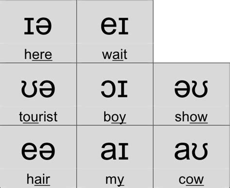 How To Understand English Phonology English Phonology