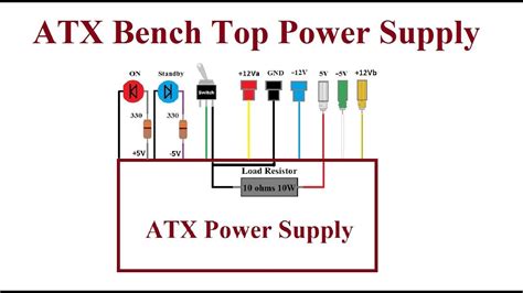 This is the simple 1a variable regulated power supply circuit diagram. ATX Computer Bench Top Power Supply. - Step by step. | Gadgets and circuits in 2019 | Power ...