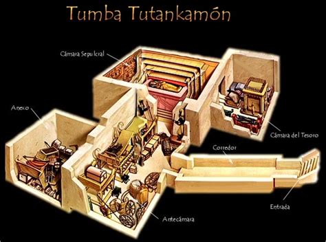 Tutankhamen Tomb Egypt Egyptian Artifacts Ancient Egyptian Art Life