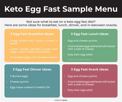 Keto Egg Fast Rules Risks And Can It Help You Lose Weight
